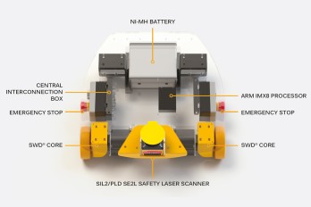 Starter kit SWD legend EN