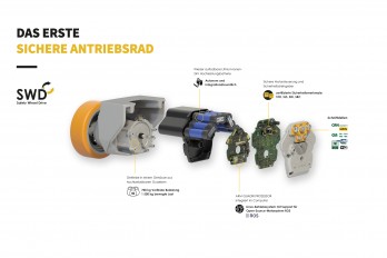 Das erste sichere autonomes Rad für FTS und AMR