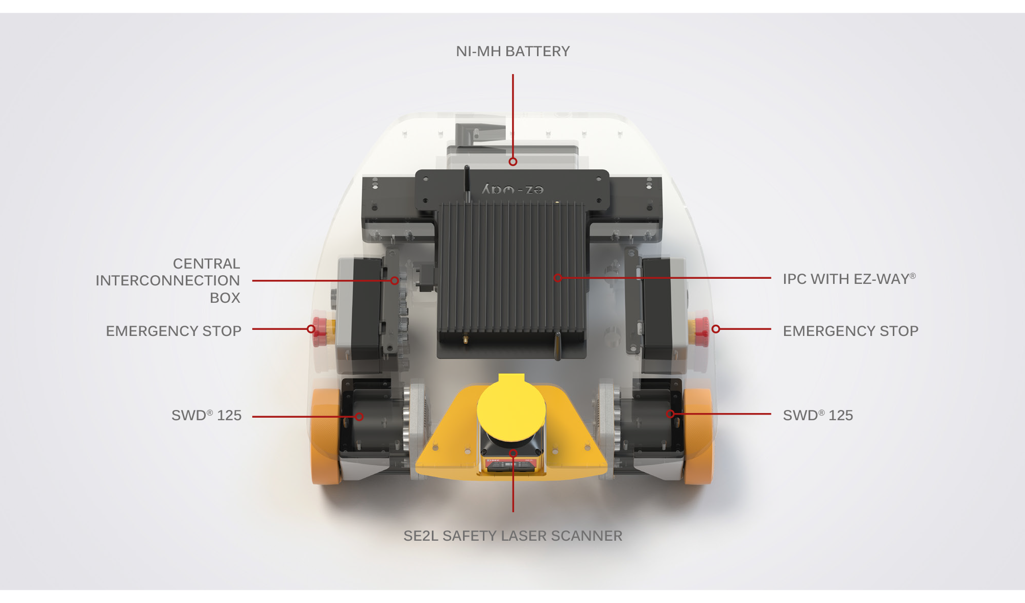 schéma légendés SK EZ WAY EN